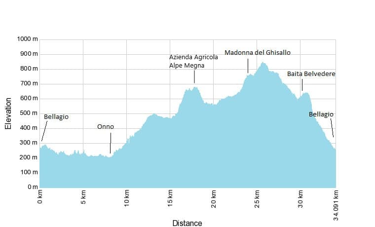 Elevation Chart for Onno-Ghisallino Trail Elevation Chart for Onno-Ghisallino Trail
